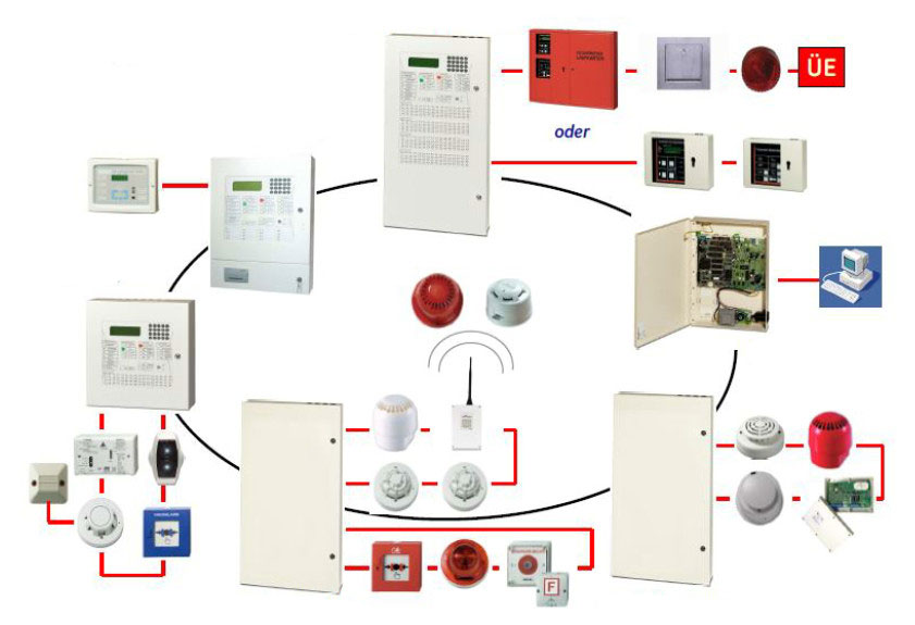 Brandmeldeanlage_Uebersicht